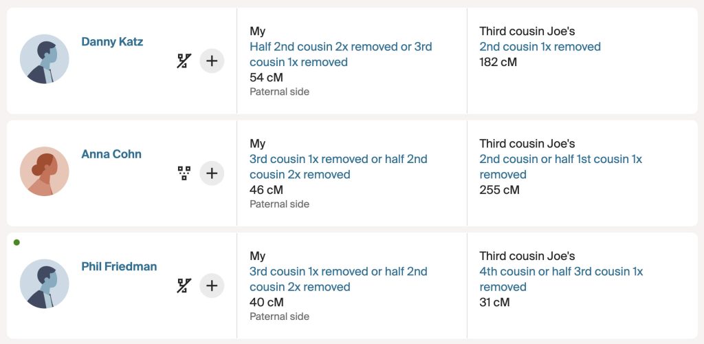 Screenshot showing matches shared with a known third cousin within Ancestry Pro Tools, two of which suddenly seem more traceable