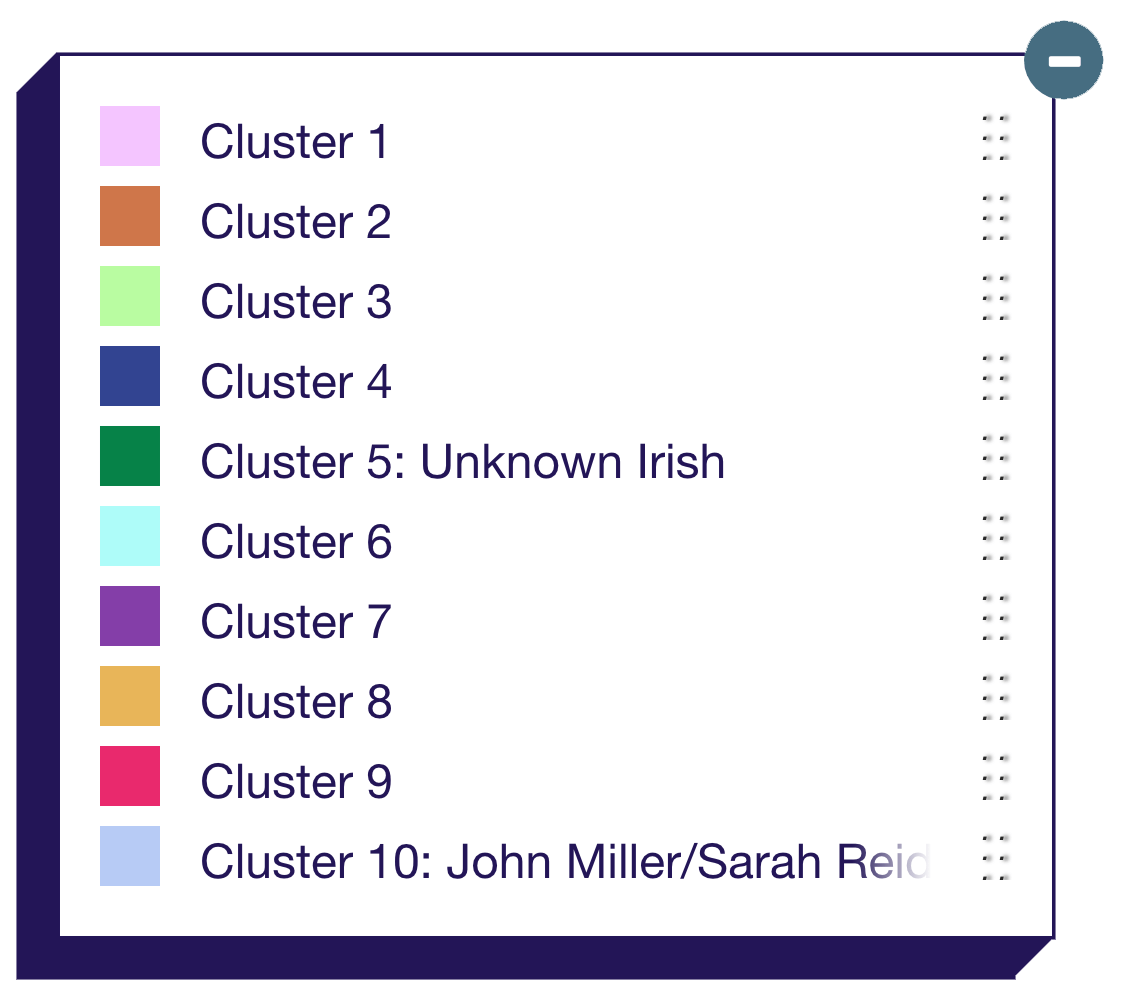 Annotated Chromosome Map Key