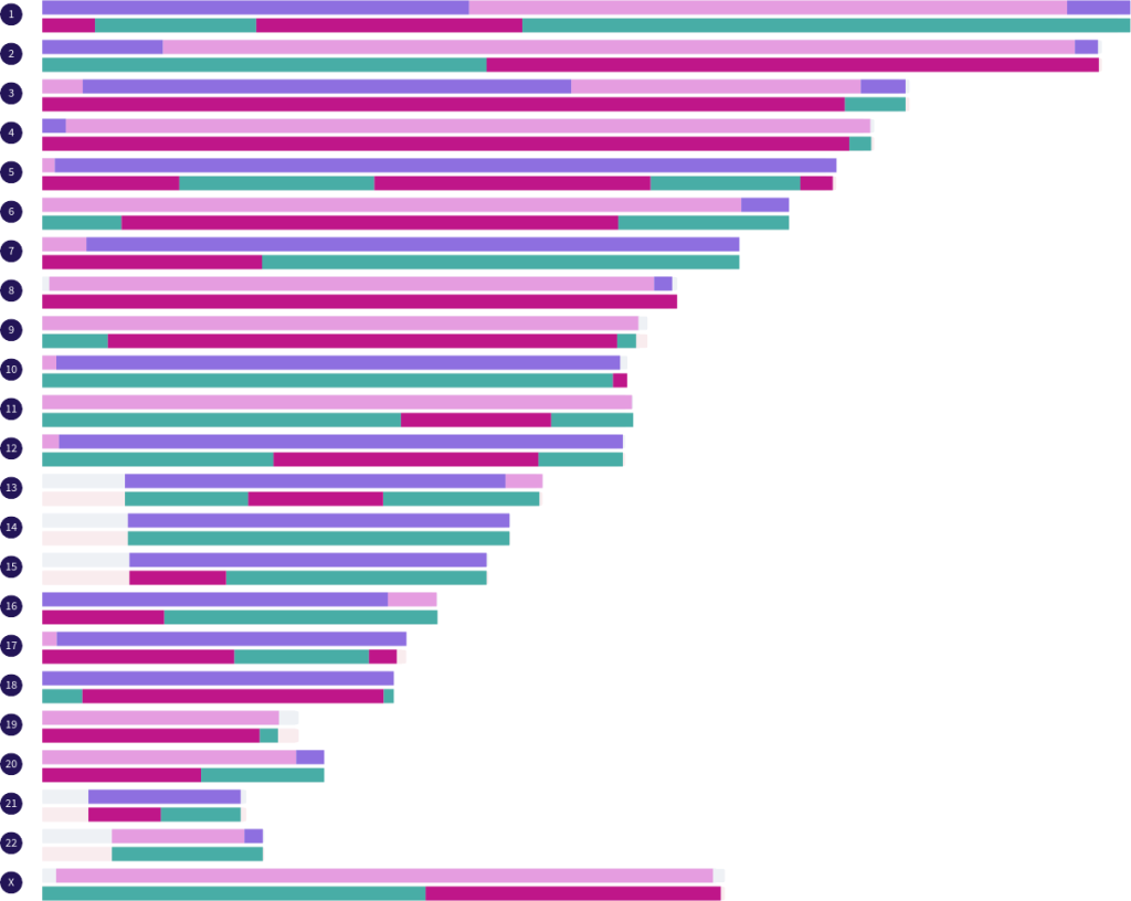 A fully-phased genome simulated from real paternal and maternal grandparent matches
