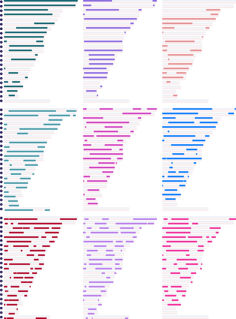 Top row: example paternal grandparent matches, Middle row: example maternal grandparent matches or paternal half sibling matches, Bottom row: example maternal half sibling matches or aunt/uncle matches of either side
