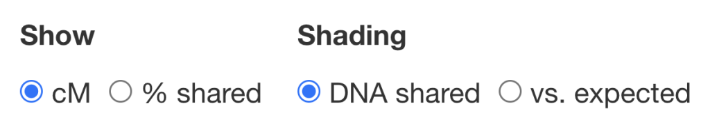 The display option controls within the DNA matrix tool