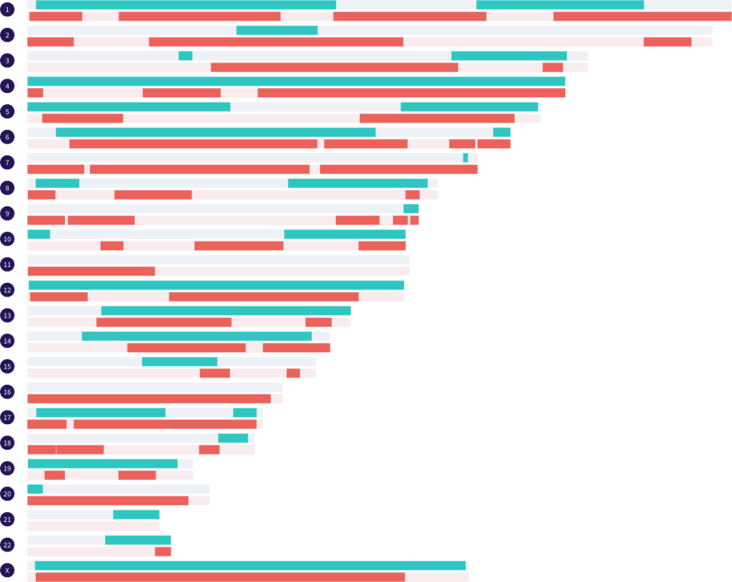 A full siblings match (sisters) simulated from two real half sibling matches.