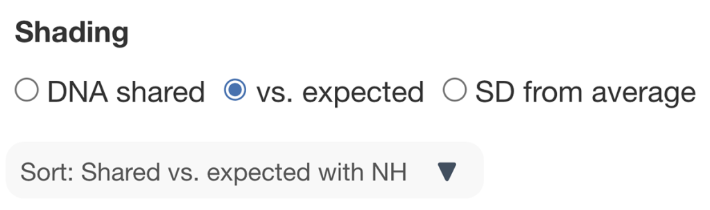 The new sort indicator after clicking on the column header for the tester NH