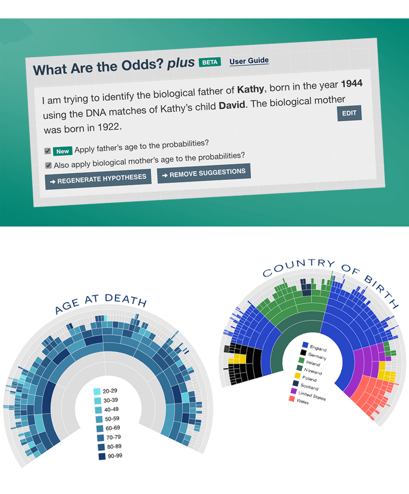 What are the odds plus screenshot