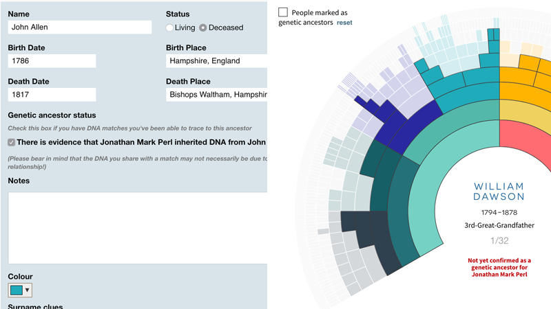 Maintain a record of ancestors where there's evidence you inherited their DNA